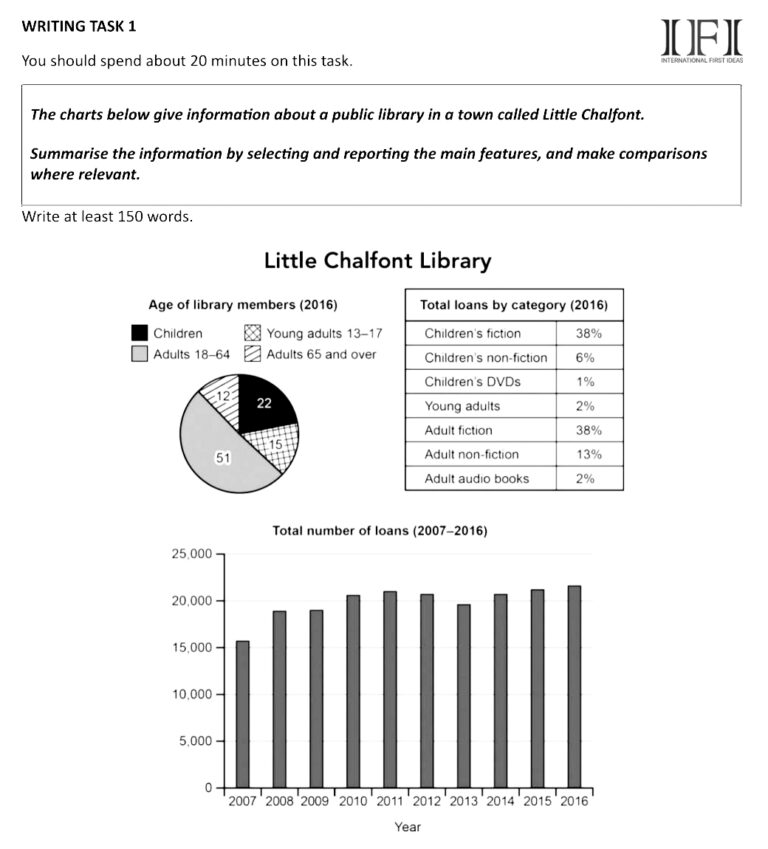 IELTS Writing Task 1 – Sample Answer 2 (Charts and tables) - IDP Qatar ...