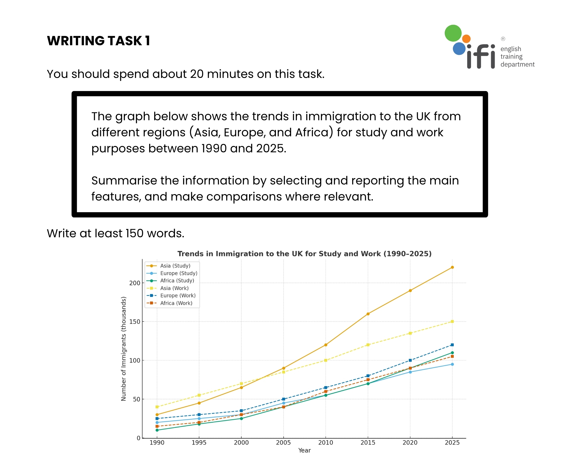 IELTS writing task 1 academic band 9, 8, and 7 sample answers 
