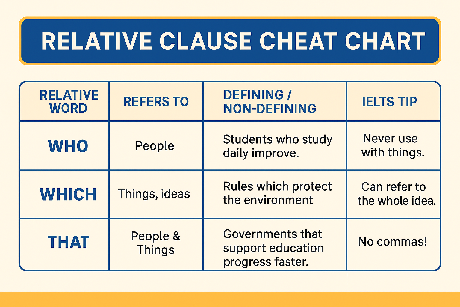 Using who, that and which like a pro 