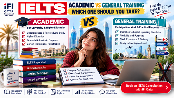 Compare IELTS Academic vs General Training, including purpose, Reading, Writing, Listening, Speaking and who should take each test.