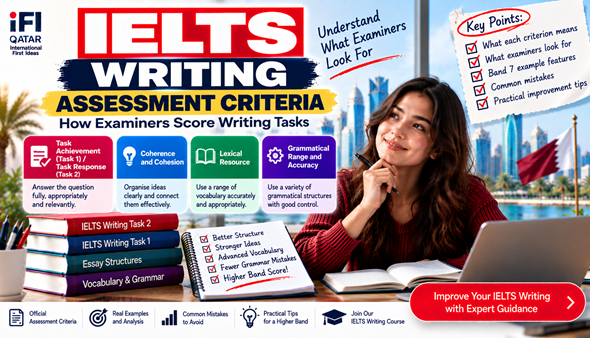 Learn how IELTS examiners score Writing Tasks using the four assessment criteria, with practical tips to improve Task Response, vocabulary, grammar and coherence.