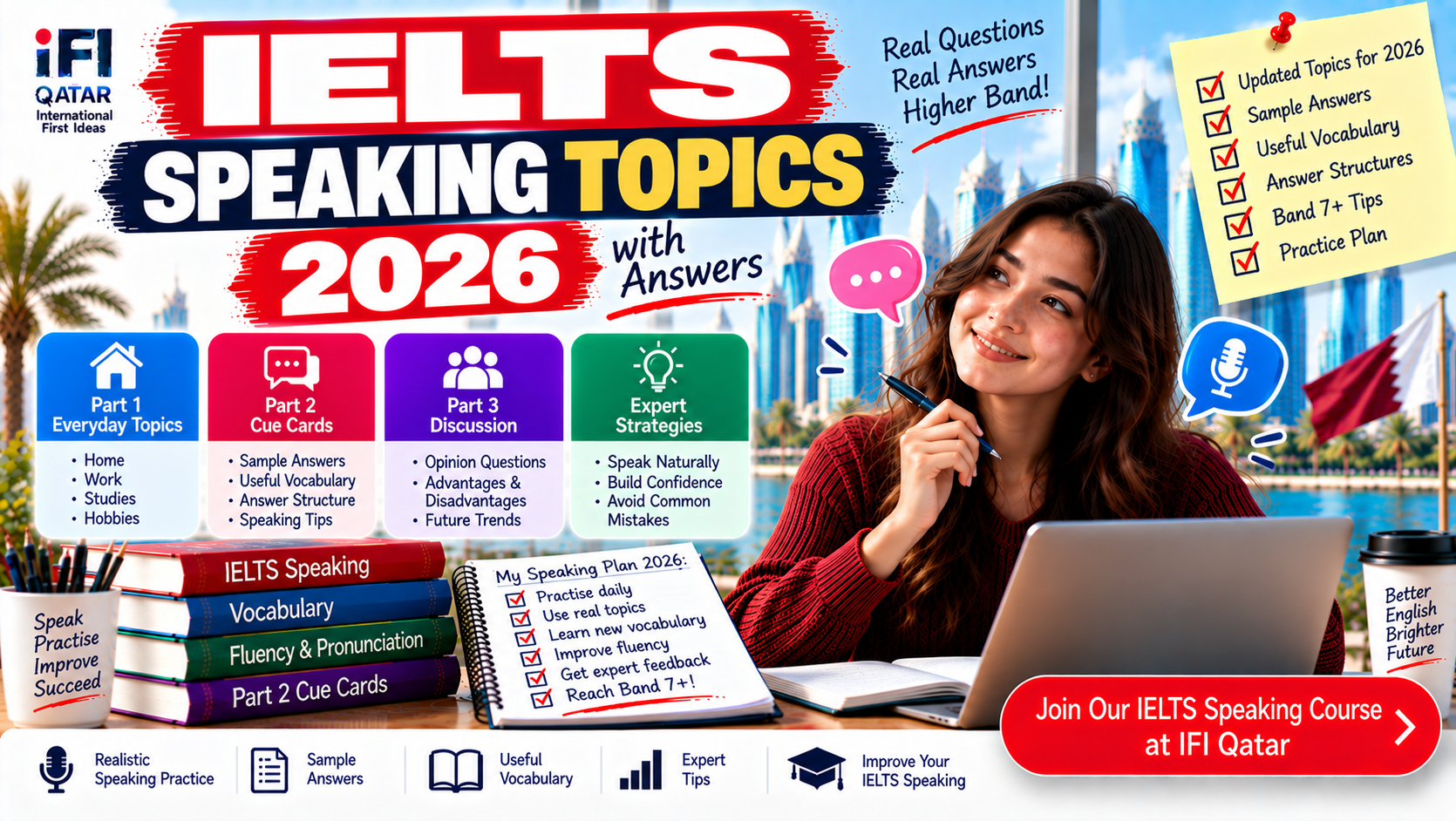 IELTS Speaking Topics 2026 with Answers: Part 1, 2 & 3