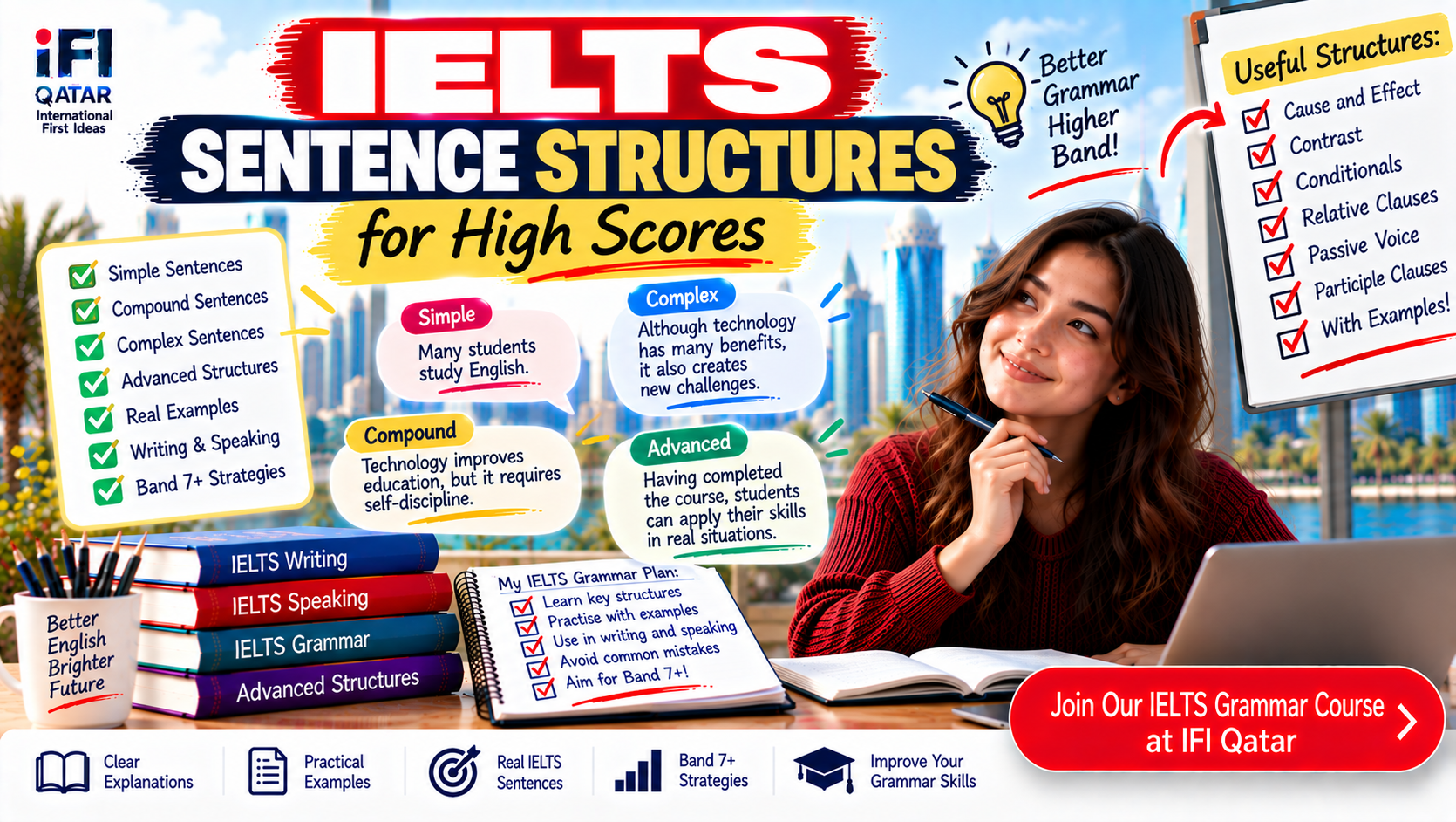 IELTS Sentence Structures for High Scores: Complete Guide